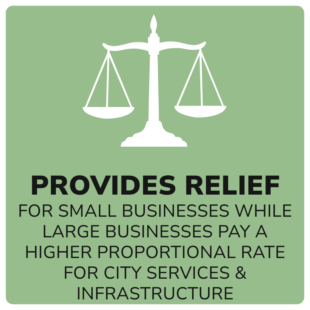 Graphic stating that the proposed reform provides relief for small businesses while large businesses pay a higher proportional rate for City services, with a balance scale illustration.